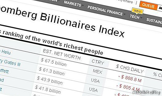 ブルームバーグが毎日の億万長者指数を発表