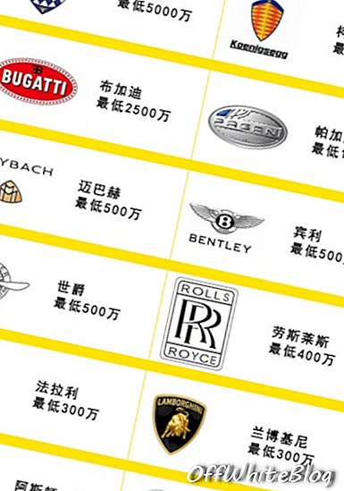 logotipos de carros de luxo