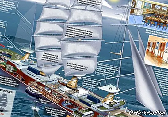 „Daily Mail“ projektuoja kitą karalienės jachtą
